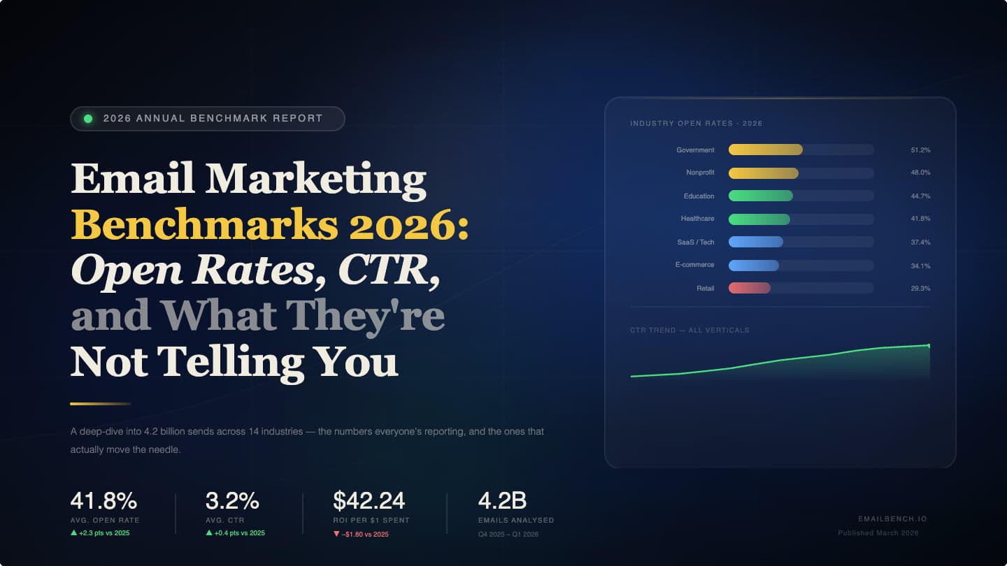 Dark editorial blog hero image: "Email Marketing Benchmarks 2026: Open Rates, CTR, and What They're Not Telling You" with industry bar chart and key stats.