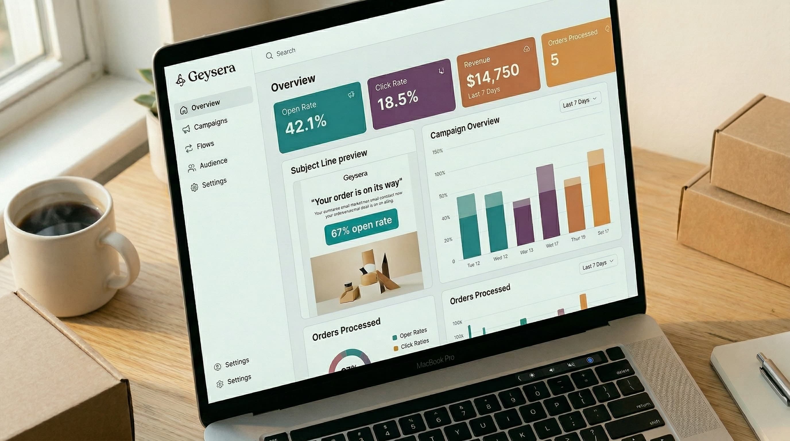 Laptop showing an ecommerce email performance dashboard with 42.1% open rate, $14,750 revenue, and campaign analytics on a warm wood desk with shippin