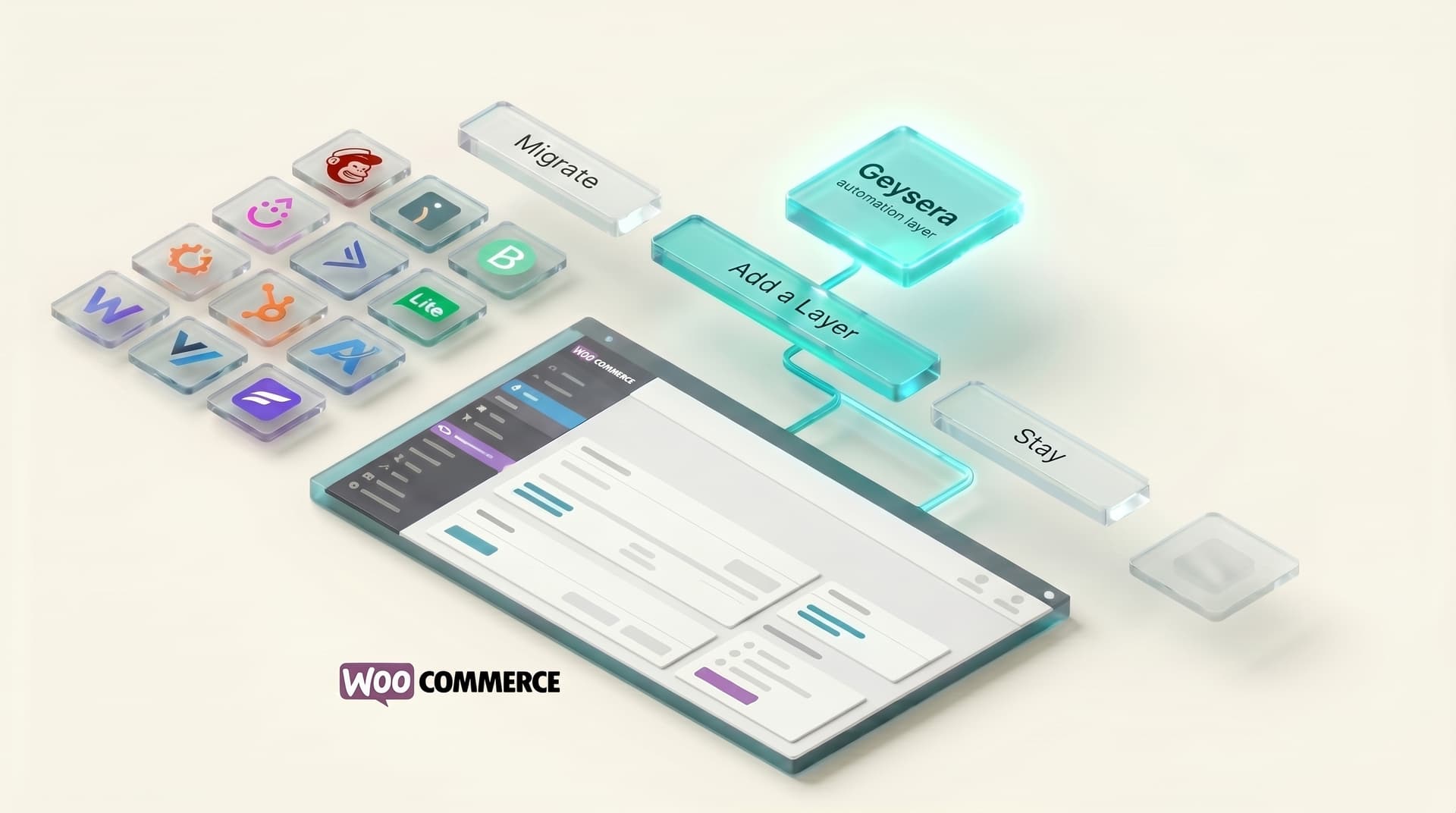 Isometric 3D illustration of a WooCommerce dashboard with three paths: Migrate (10 ESP tiles), Add a Layer (Geysera tile), Stay (ghosted).